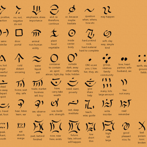 Evuyyanal glyphs to commune with spirits